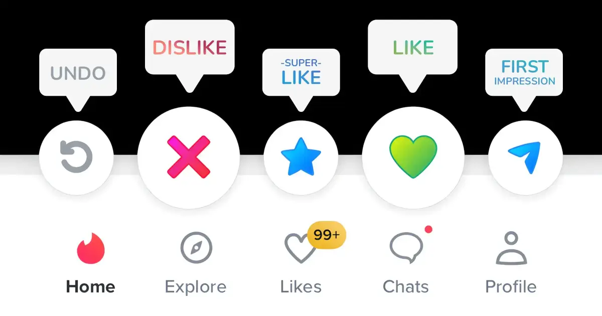 Symboly na Tinderu a jejich význam.