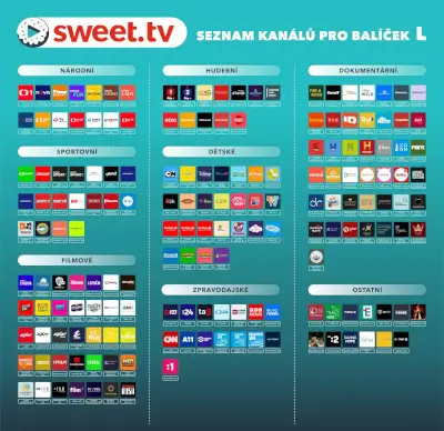 Sweet TV balíček L – seznam kanálů