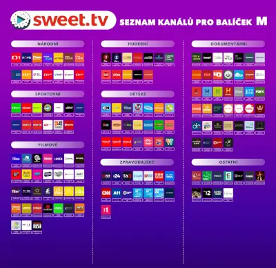 Sweet TV balíček M – seznam kanálů