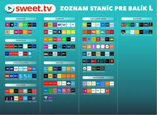 Sweet TV balík L – seznam kanálů