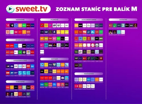 Sweet TV balík M – seznam kanálů